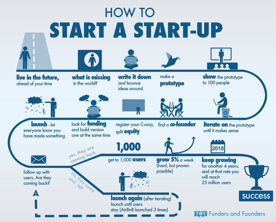 Startup Dicas Infogr fico Como Iniciar Uma Startup startup-dicas-infogr-fico-como-iniciar-uma-startup